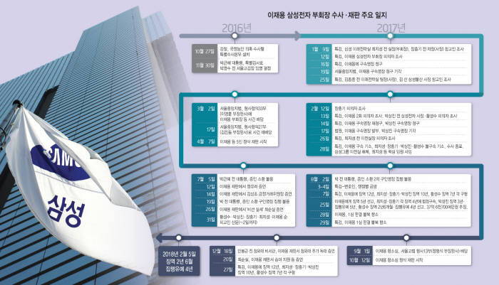 [이재용 석방]총수 돌아온 삼성전자, '뉴 삼성' 새 전기