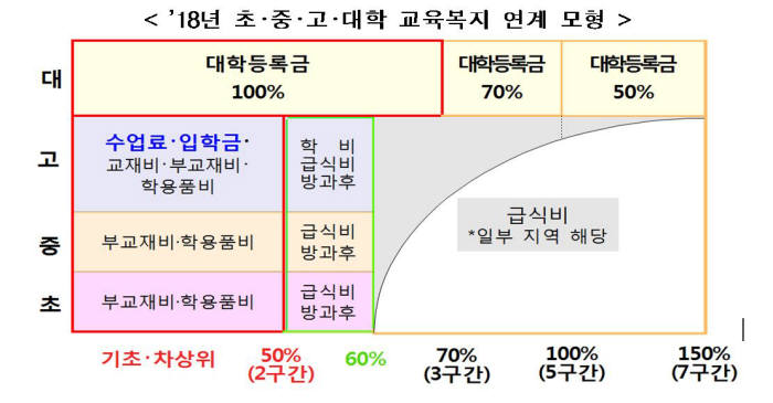 자료 교육부