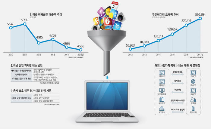 [이슈분석]망 이용대가 협상 막판 진통···"협상의 묘미 필요"