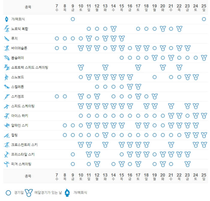 평창동계올림픽 경기일정. (사진=2018 평창동계올림픽 홈페이지 발췌)
