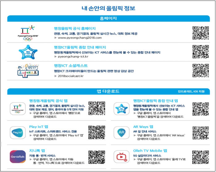 과학기술정보통신부가 '2018 평창 동계올림픽·패럴림픽(이하 '평창올림픽')' 정보통신기술(ICT) 서비스를 쉽게 이해하고 접근할 수 있도록 '평창 ICT올림픽 가이드북'을 8일 발간했다.