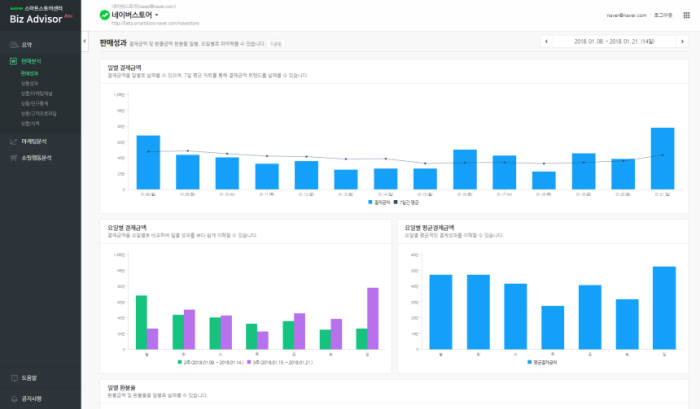 네이버 스마트스토어 '비즈 어드바이저(Biz Advisor)'