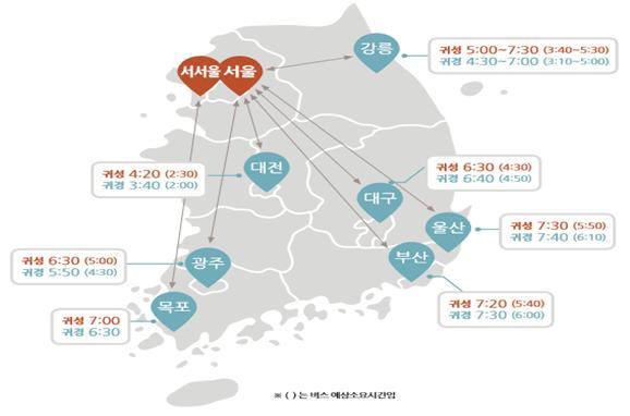 고속도로 예상시간. 자료 =국토교통부