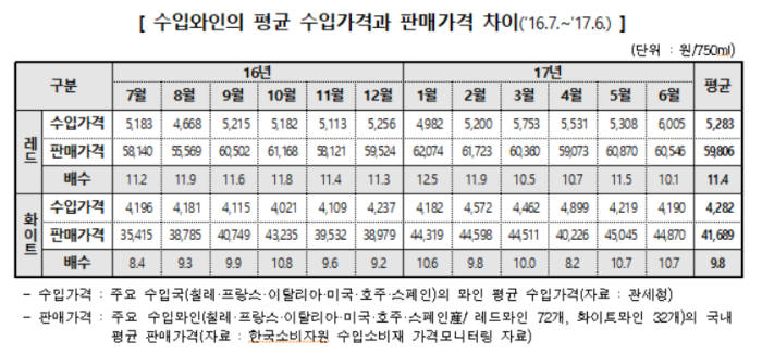 자료=한국소비자원