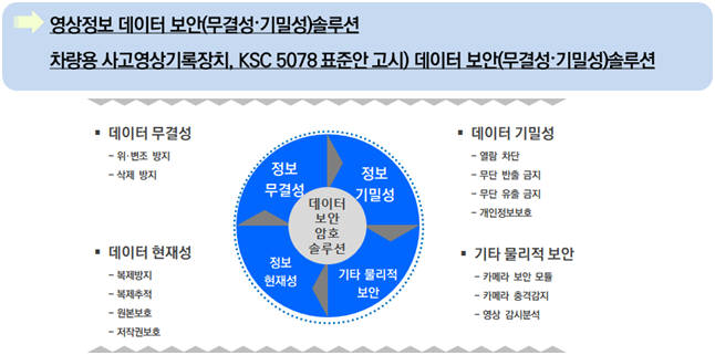 아이서티 영상정보 데이터 보안 솔루션 기능 및 장점.