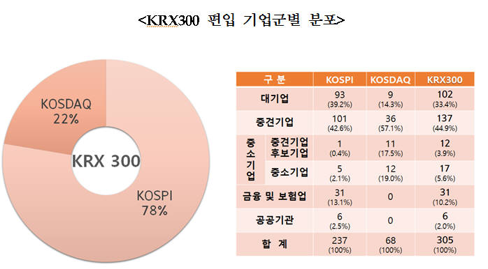 자료:중견기업연합회