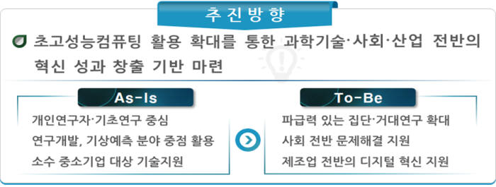 초고성능컴퓨팅 활용 확대 추진방향 및 1차 기본계획과 2차 기본계획의 차이