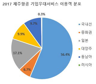 2017 제주항공 기업우대서비스 이용객 분포 (제공=제주항공)