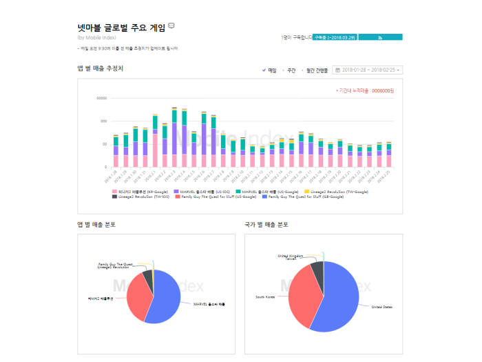 모니터링 앱스 서비스 화면 예시