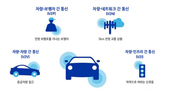 V2X 개념도. 출처=퀄컴 블로그