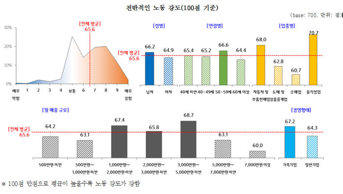 자료:중소기업중앙회