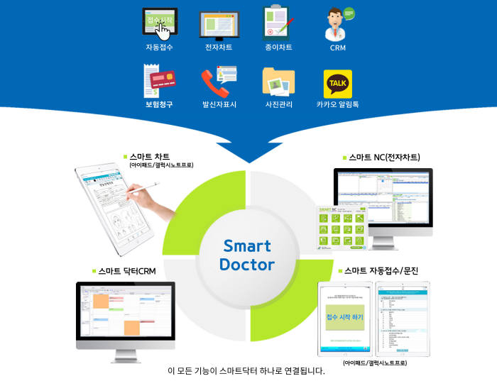 네이버 비지니스 플랫폼, 전능아이티와 병원 솔루션 '스마트닥터' 출시