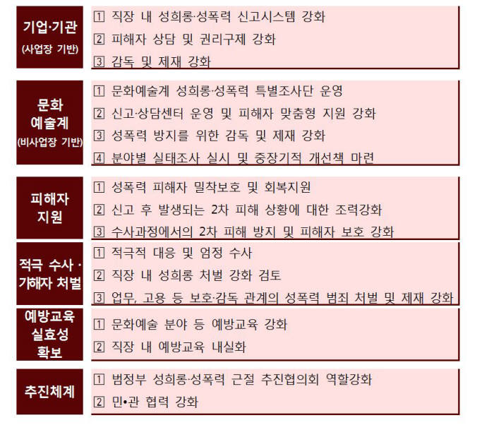 성희롱 대책