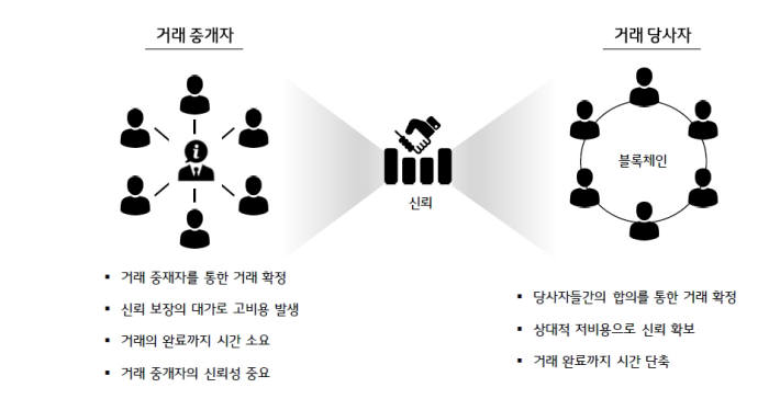 금융거래 비교(자료-LG CNS)