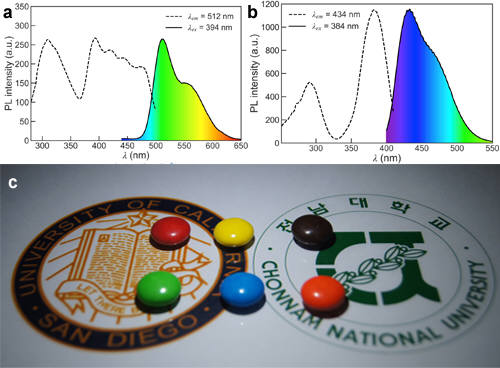 임원빈 전남대 교수팀이 미국 UCSD 연구팀과 공동으로 데이터 마이닝으로 백색 LED를 구현할 수 있는 형광체를 개발했다.