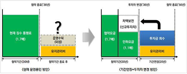 통행료 인하 방식