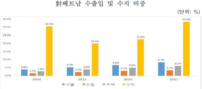 자료:한국무역협회