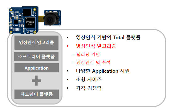 아이디어 스마트비전 모듈<사진 아이디어>