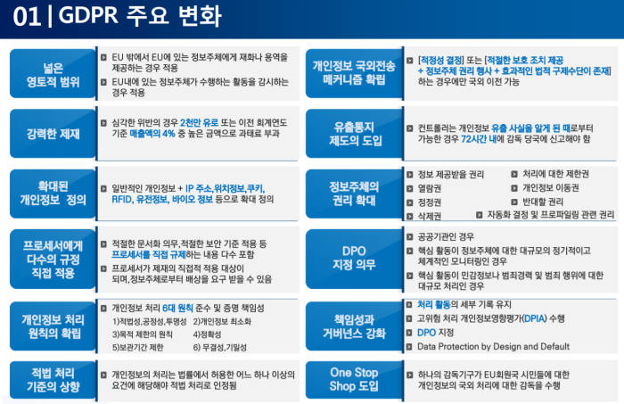 시행 두 달 앞둔 EU GDPR, 제품 수출에도 영향 미친다