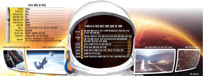 [이슈분석]화성 향한 괴짜의 꿈…2019년 첫발 뗀다