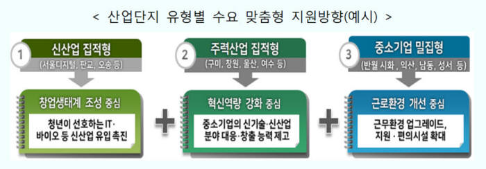 [자료:산업통상자원부]