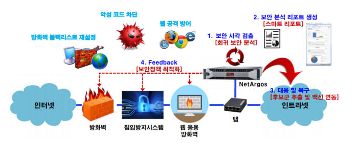 엑사비스, 보안 블랙박스 상용화