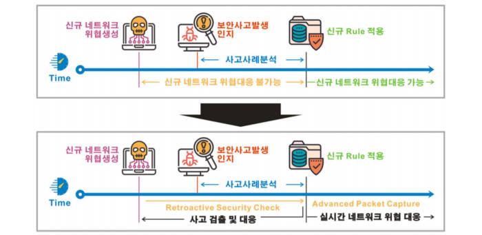 엑사비스, 보안 블랙박스 상용화