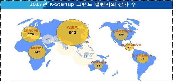 지난해 K-스타트업 그랜드 챌린지 참가 수