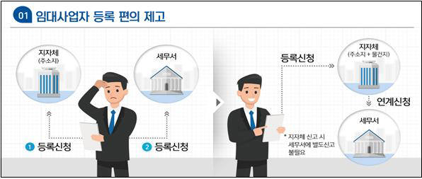 국토부, 등록임대주택 시스템 '렌트홈' 개통