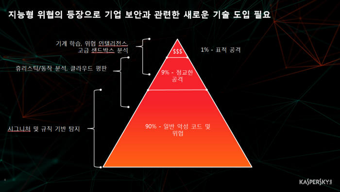 [이슈분석]EDR, 사이버 위협 막는 첨병될까