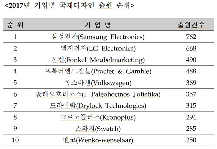 자료=특허청