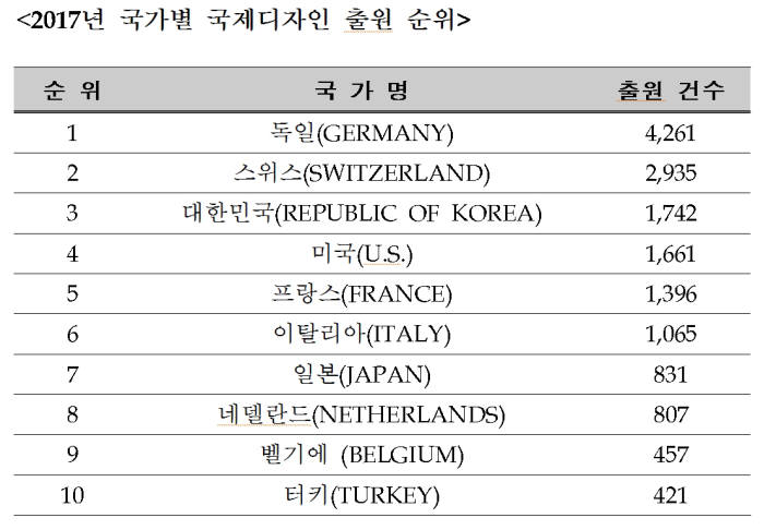 자료=특허청