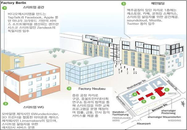 팩토리베를린