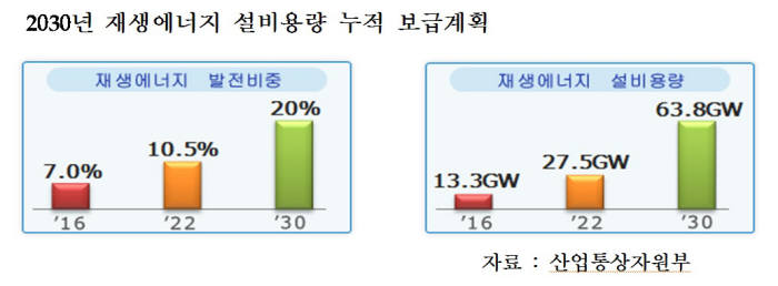 [이슈분석] 태양광 발전 열풍, 서광서 역광으로