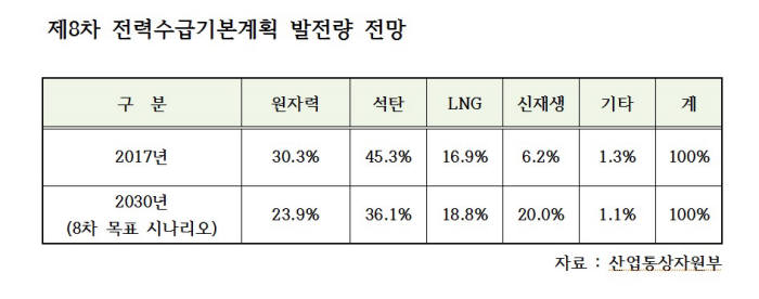 [이슈분석] 태양광 발전 열풍, 서광서 역광으로