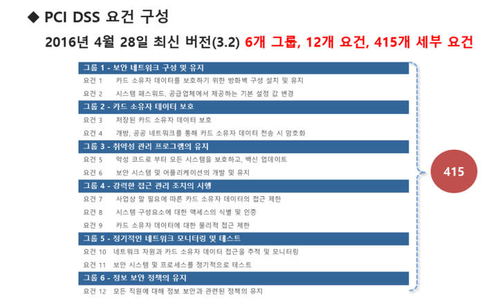 PCI DSS 준수 요건(자료:브로드밴드시큐리티)