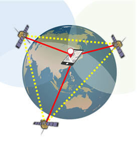 위성항법 원리