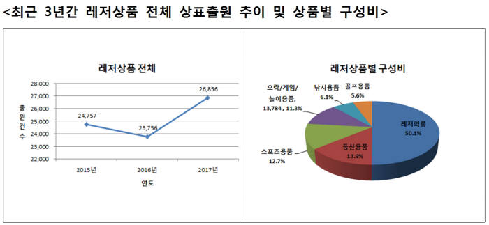 자료=특허청