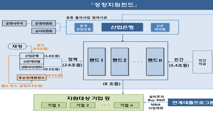 자료:금융위원회