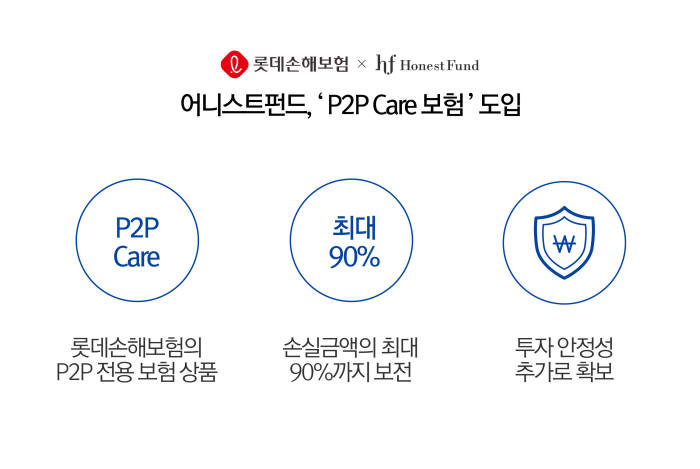 어니스트펀드, P2P Care 보험 도입