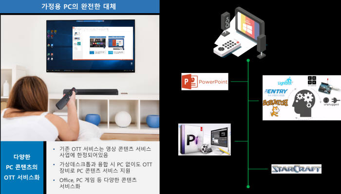 틸론, OTT·VDI 결합 서비스 추진…숙박 PC 수요대체