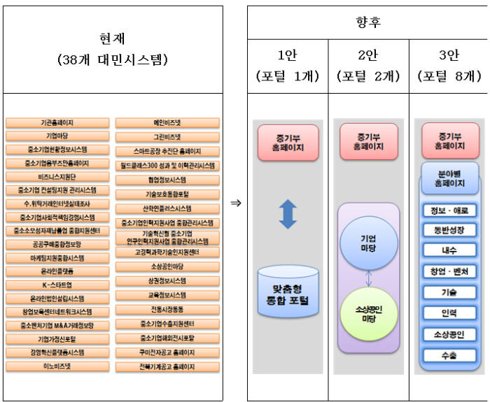 자료:중소벤처기업부