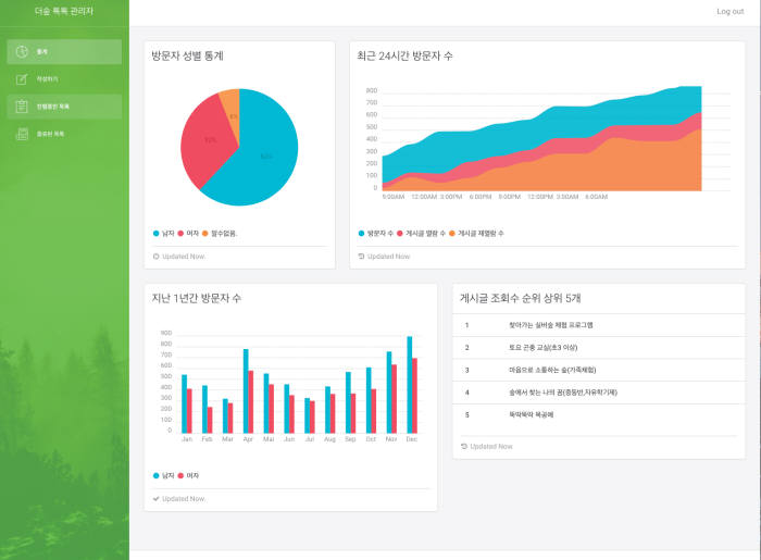 더웰이 개발한 수목관리통합 앱 '더숲' 관리자 화면.