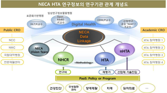 한국보건의료연구원 "임상 연구정보 통합 플랫폼 필요" 제안