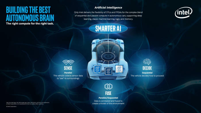 인텔 자율주행 플랫폼 '고(Go)' (출처=인텔)
