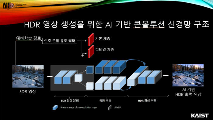 HDR 영상 생성 CNN 구조