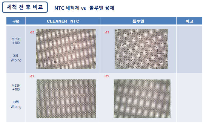 NTC 세척제와 톨루엔 용제 세척 비교<사진 나노테크>