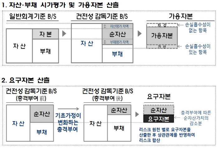 新지급여력제도(K-ICS) 구조