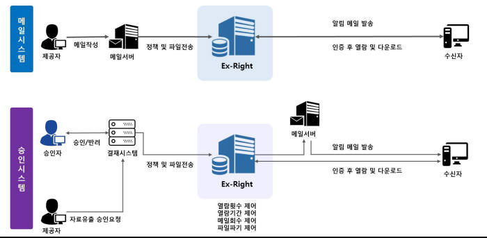 개인정보활용 범위 확대...'보안기업' 웃는다