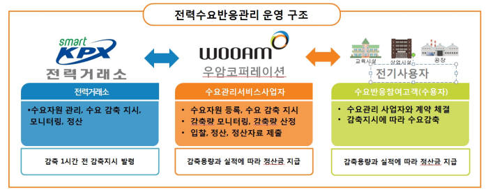 우암코퍼레이션, "전기 절약으로 지구를 살린다"